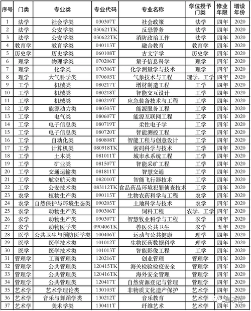 西湖大学能招本科生了首次确定5大专业