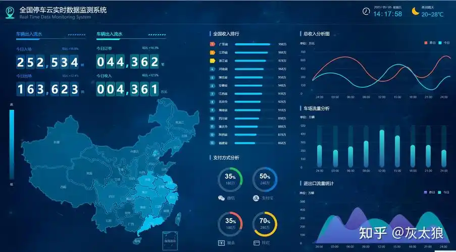 axure大屏数据可视化原型图