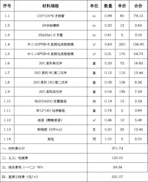 第1页 (共2页,当前第1页) 你可能喜欢 综合单价分析 雨棚计算 单价