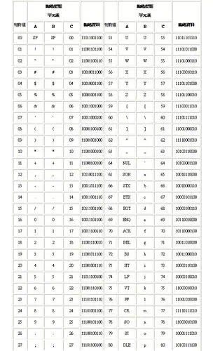 code 128 条码.编码规则