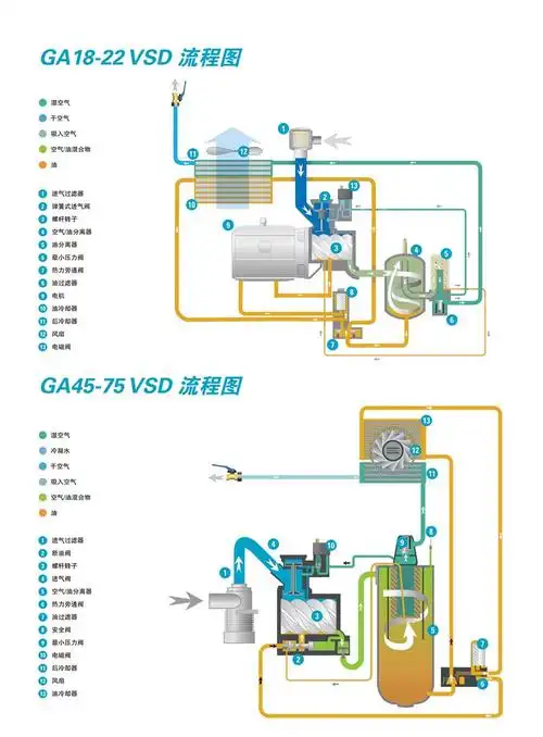 ga系列18-75kw vsd阿特拉斯永磁变频喷油螺杆空压机