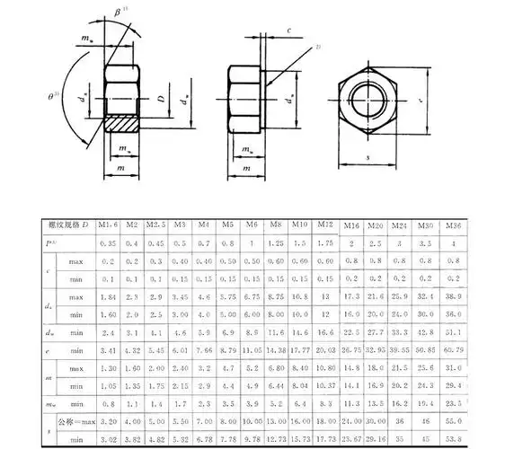 304不锈钢六角加厚螺母 gb6170六角厚螺帽厂家直销m5-m20六角螺母