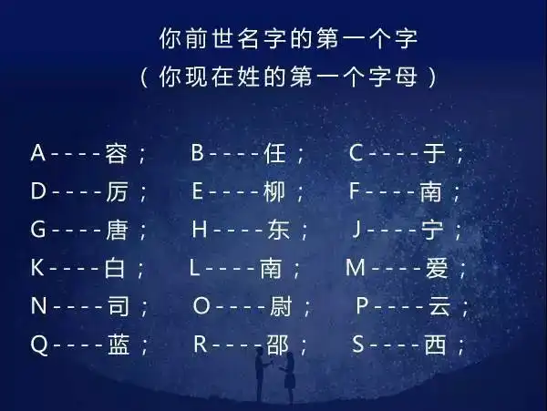 十二星座测试你前世的名字,我叫白伊蓉,你叫什么呢?