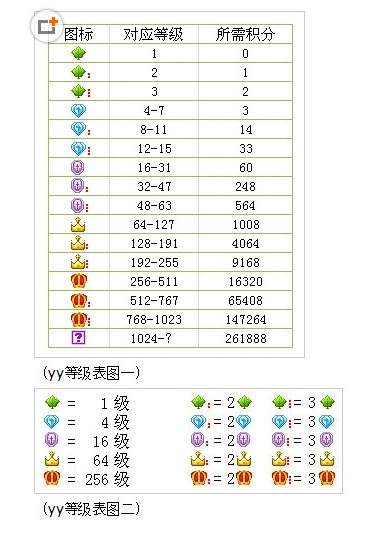 求yy等级表