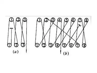 起重滑车组钢丝绳两种穿绕方法介绍