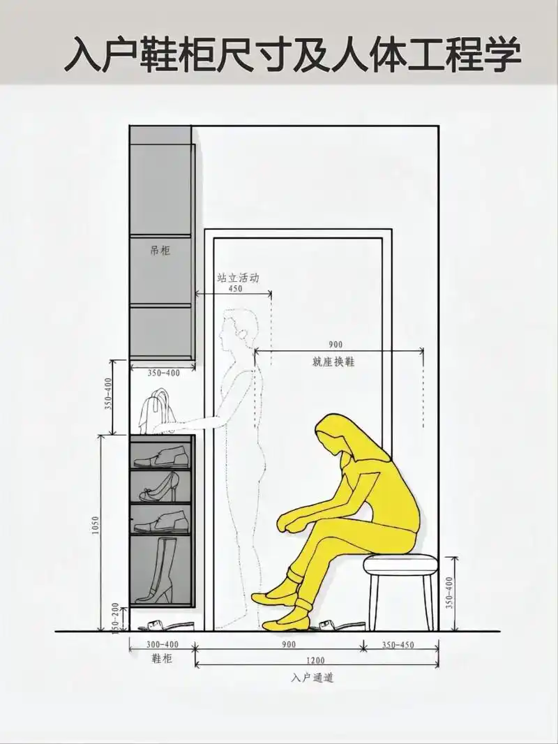 入户鞋柜尺寸设计   入户鞋柜是在玄关中很重要的收纳柜以及很重要的