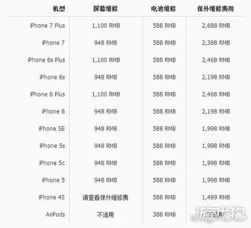 苹果iphone维修价格 新增airpods更换电池服务