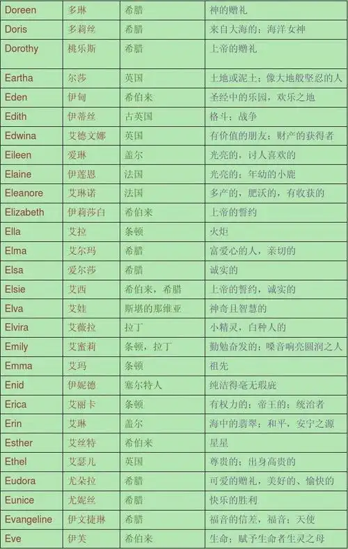 英文名字大全 - 女