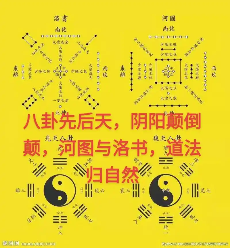 八卦先后天,阴阳颠倒颠,河图与洛书,道法归自然#中国人自己的 - 抖音