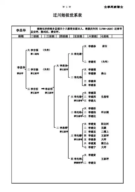 二世祖 三世祖 四世祖 五世祖 六世祖