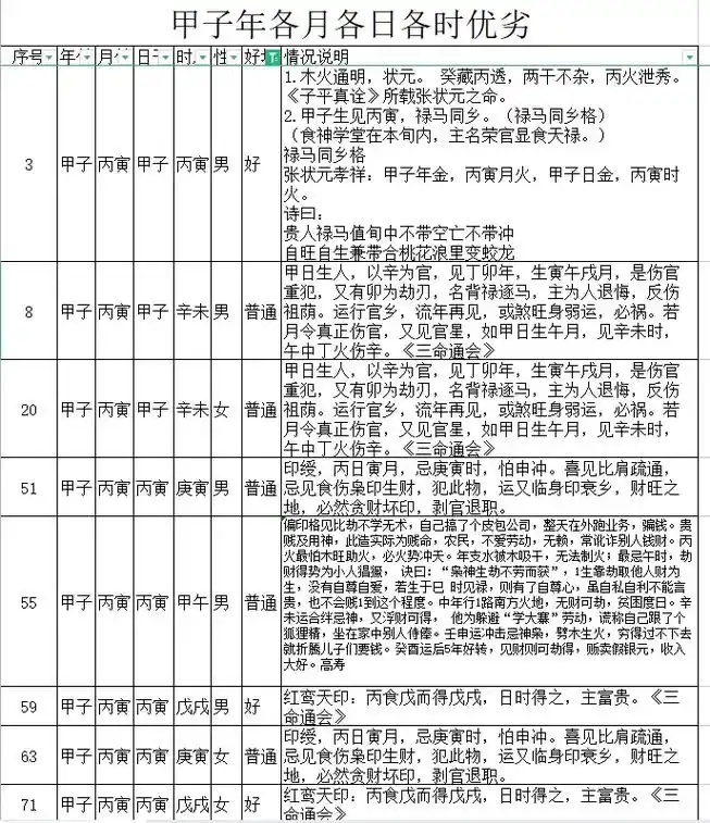 命理八字 应多数网友建议,本人决定将我近4年来收集的实际命 - 抖音