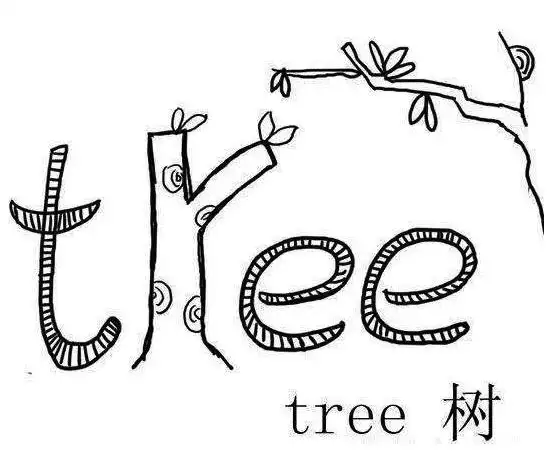 拆分法记忆简单词是根据将英语单词的每个一部分附加特定的含意随后