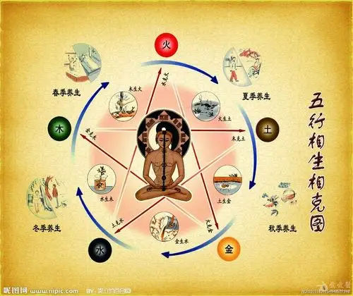 五行相生相克图.jpg