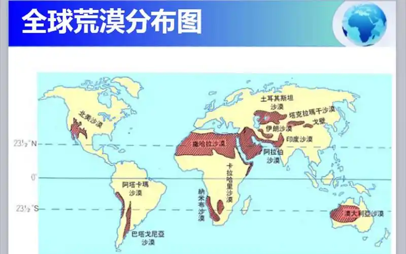 全球荒漠的分布及其成因2020.3.