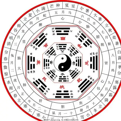 家居风水的秘密 快快收好