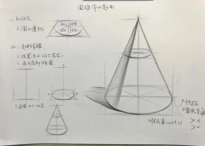 素描基础教学拧清楚讲明白