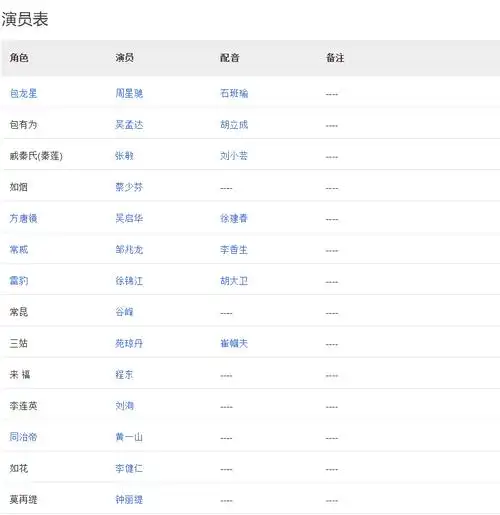 中国男演员表大全图片
