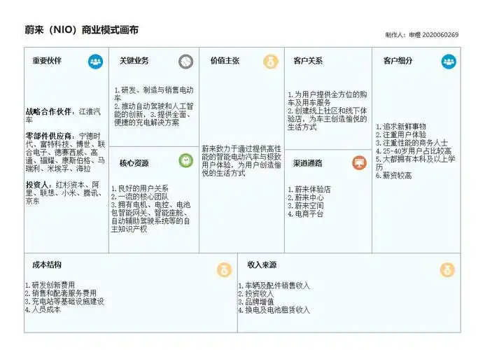 05蔚来商业模式画布
