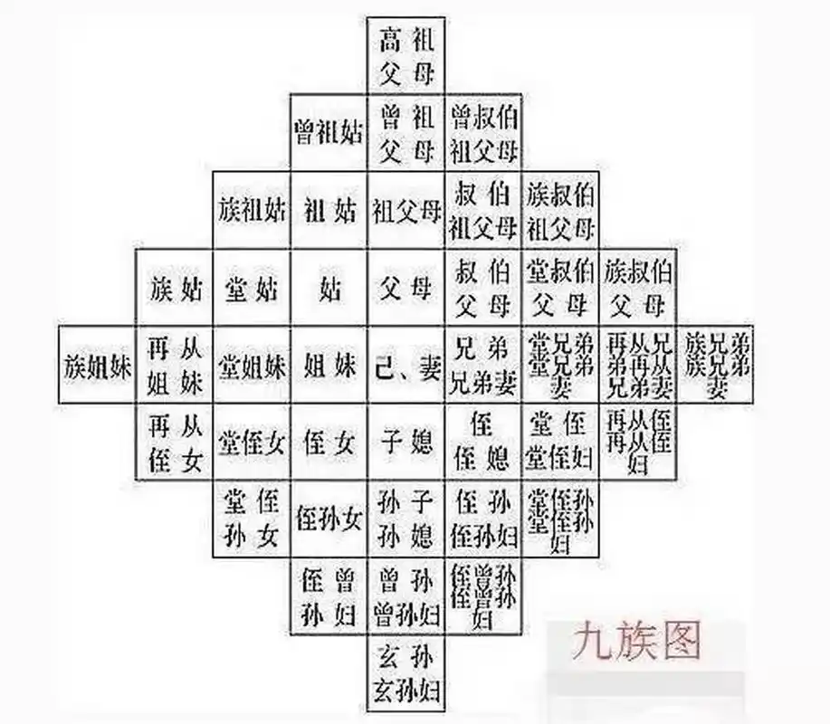 现在骂人,都是以自己,妈妈为起点,以祖孙十八代为半