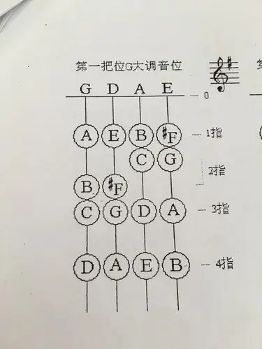 小提琴自然手型和二手型怎么通过琴谱判断?