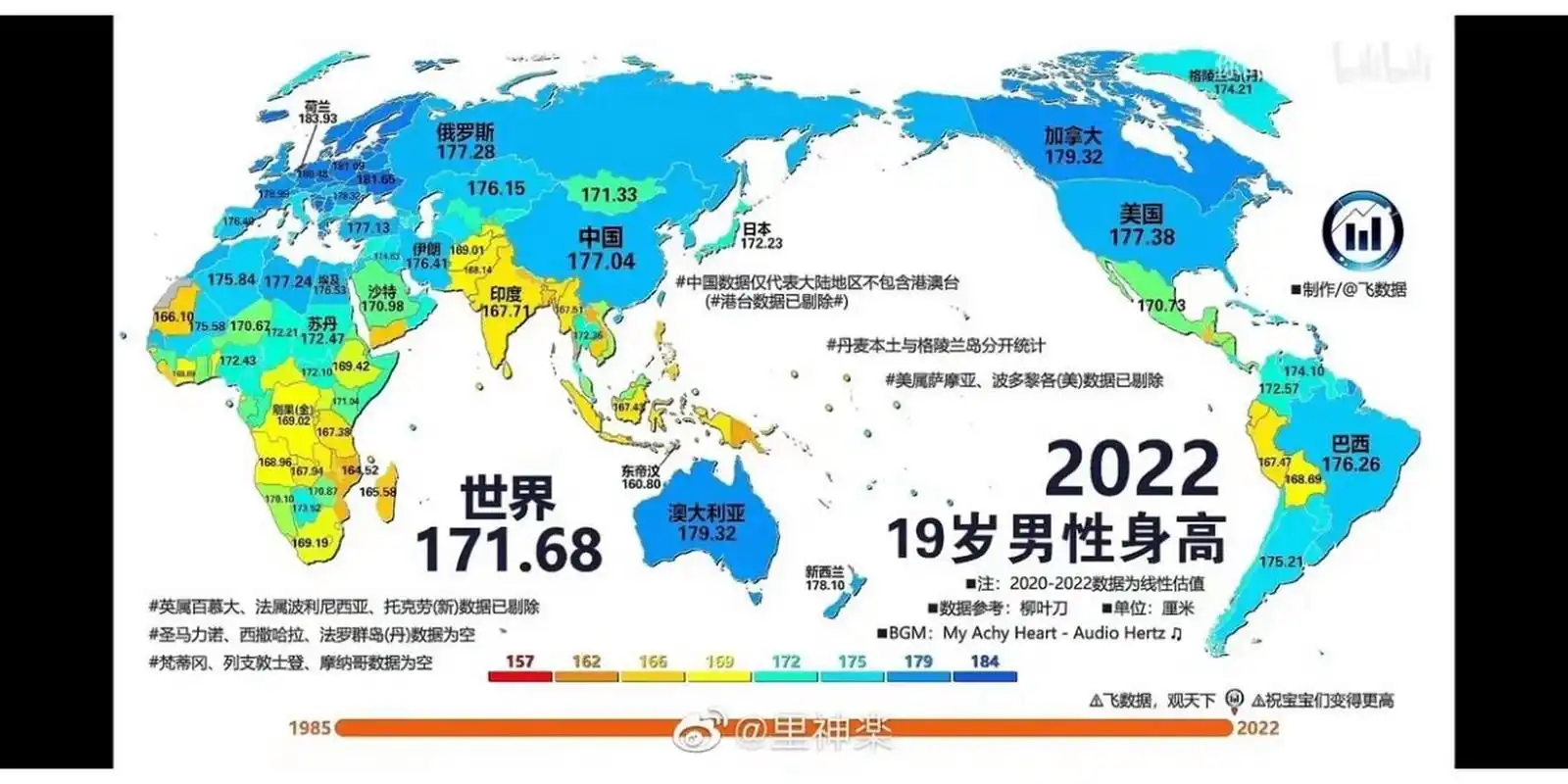 世界各国男性身高 2022年,世界各国19岁身高,平均171.68cm. 中国,177.
