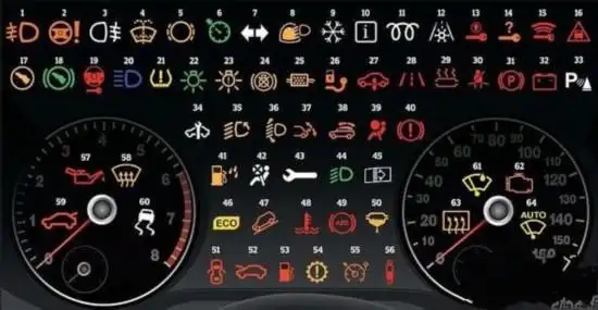 仪表盘上这么多的标志,这些你都认识吗?