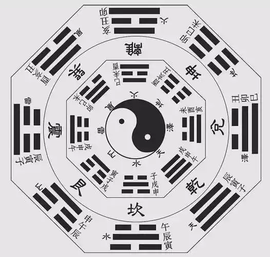 太极两仪四象八卦动图_太极二仪四象_太极生四象