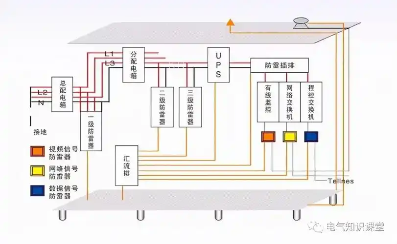 防雷接地装置部分概念,识图方法,平面图阅读技巧详解!