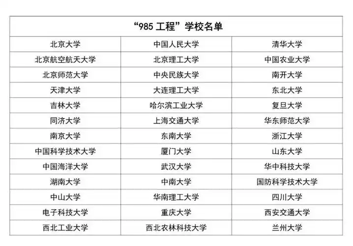 34所,双一流,985及211院校名单一览! - 知乎