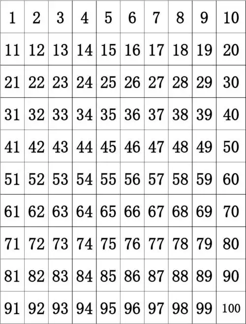 1-100数字表_文档下载