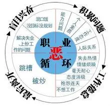 什么是职业恶性循环?
