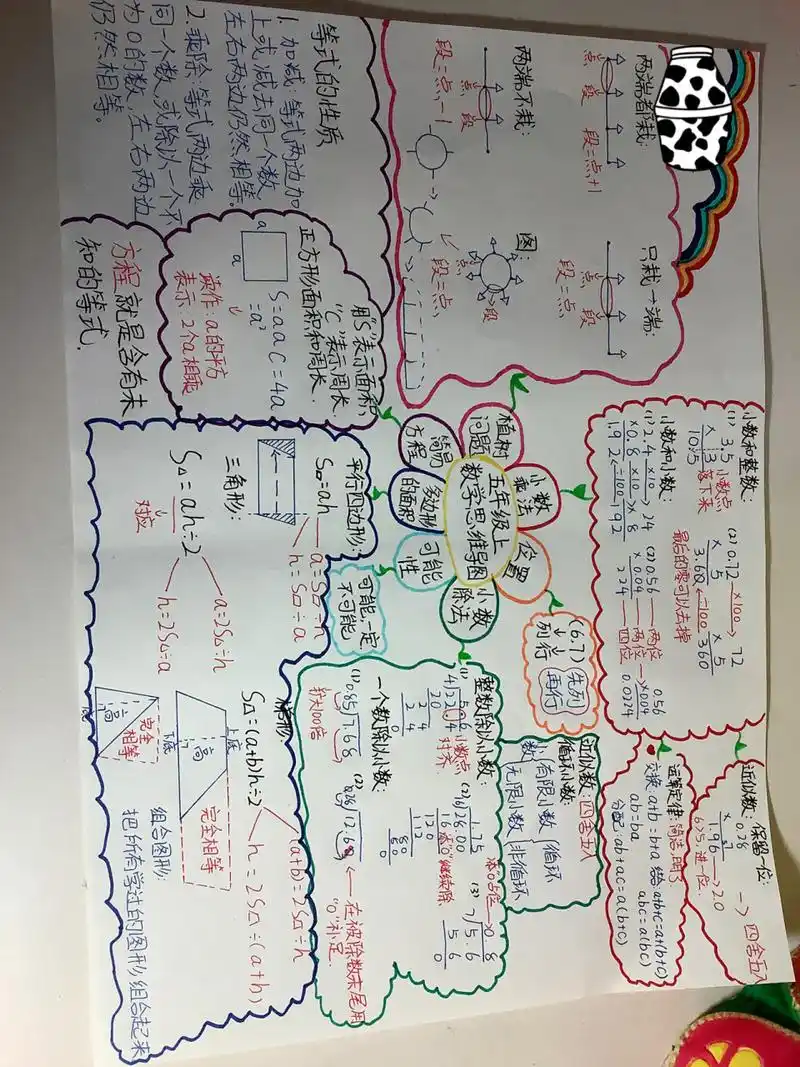 人教版数学五年级上册思维导图 这些知识点都是我从课本上找的,有不全