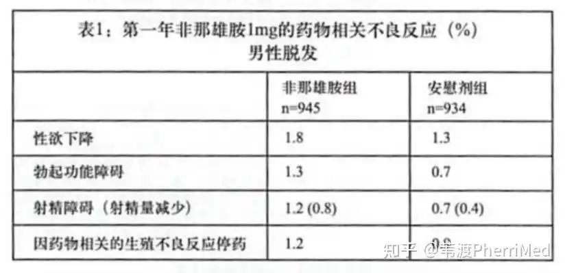 非那雄胺上市20年,副作用到底如何?(2)
