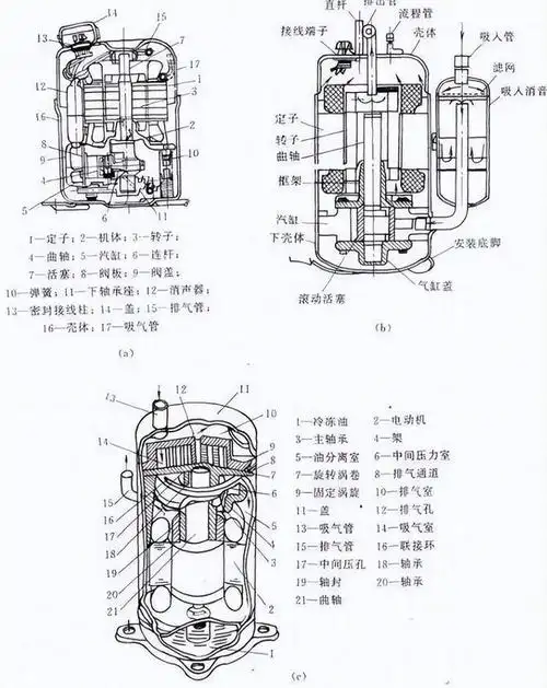 空调也被卡脖子?日本撤走空调压缩机产线一年,国产替代仍需努力