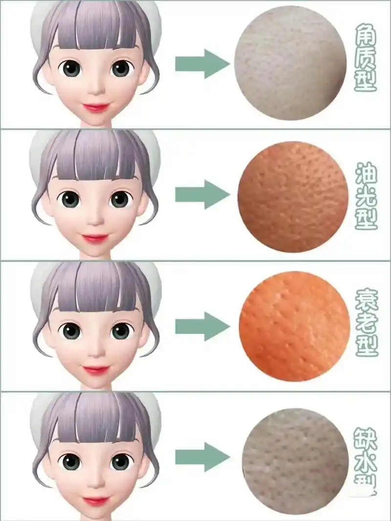 毛孔的分类和改善方式你认识哪些?#变美 #毛孔粗大 #缩小毛 - 抖音