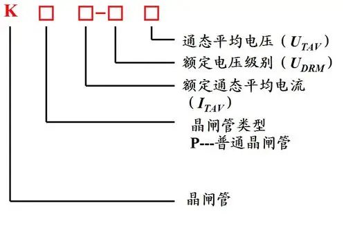 普通晶闸管的型号释义