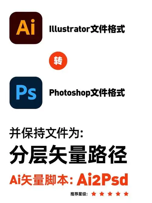 极其好用的ai矢量文件转换ps文件脚本分享