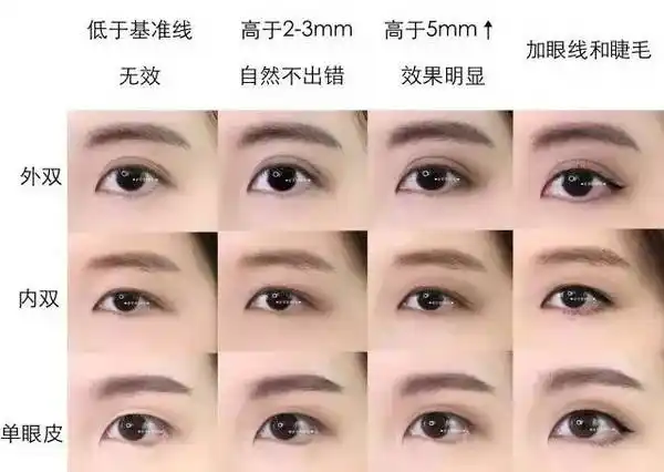 外双,内双,单眼皮最全眼妆教程
