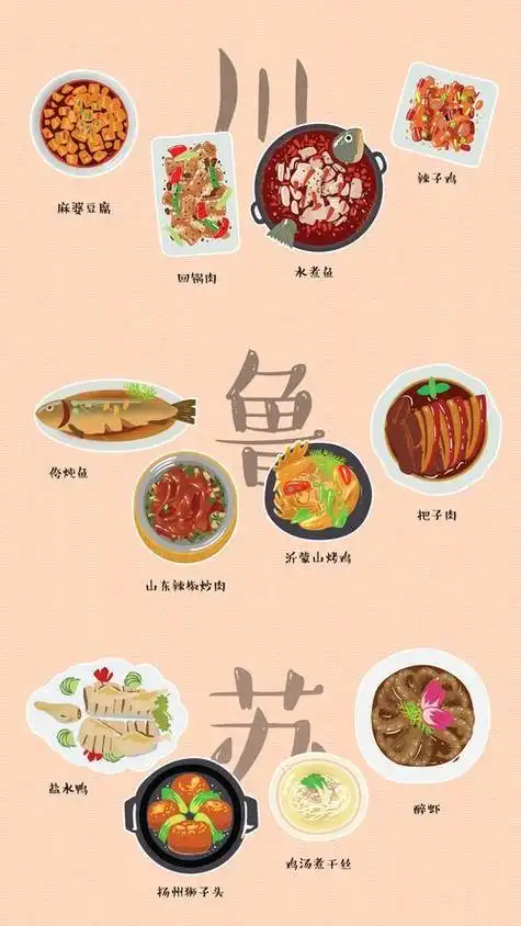 八大菜系图简笔画