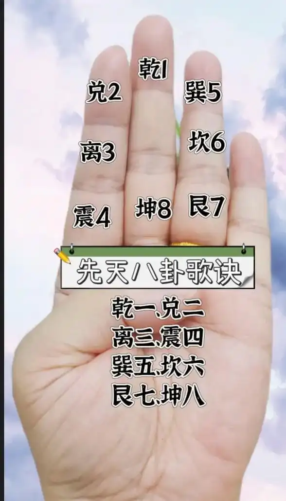 看图轻松记忆口诀.先天八卦掌诀图,后天八卦掌 - 抖音