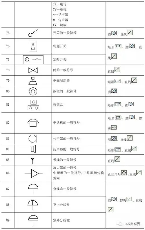二,常用电气名称图形符号三,电气设备常用单字母符号四,电气设备常用