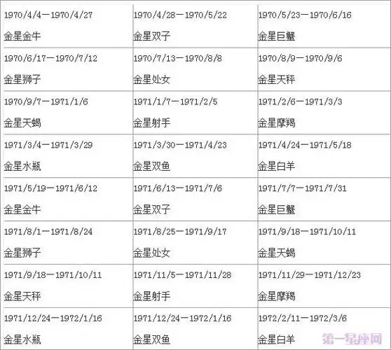 金星星座查询表