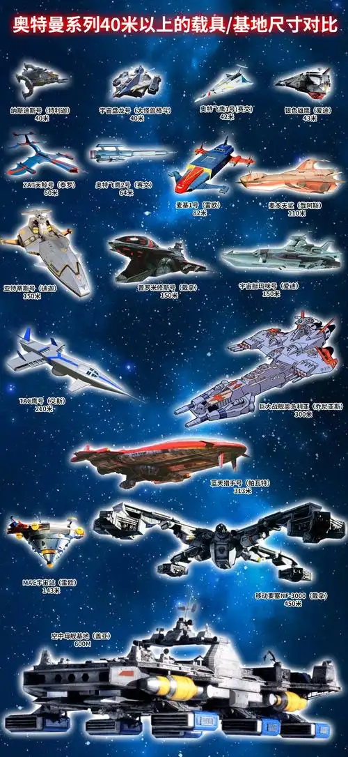 特摄氵奥特曼系列里40米级大型载具基地