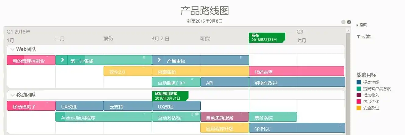 如何创建产品路线图/roadmap?