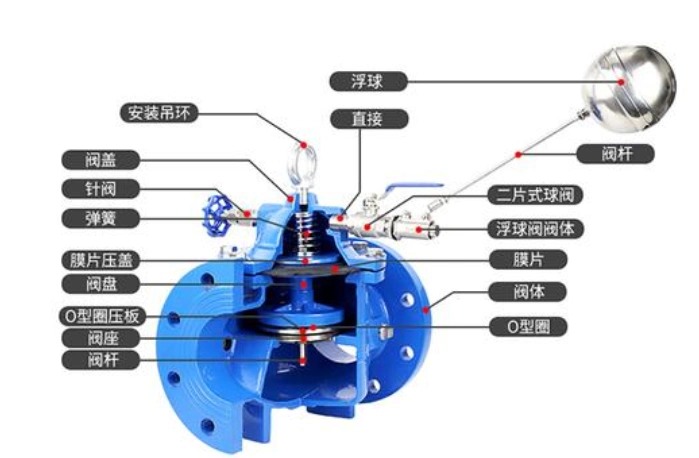 遥控浮球阀100x型水箱水塔自动供水系统