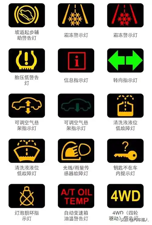 机动车仪表盘 最全汽车仪表盘指示灯大揭秘