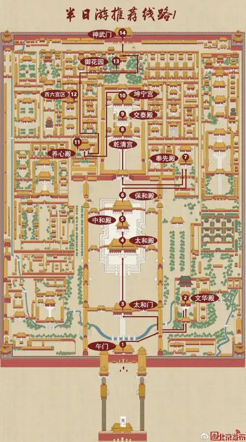 北京故宫游览线路图