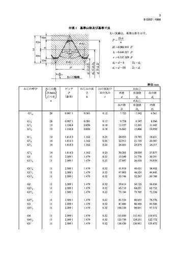 pf英制平行管螺纹 jis b0202-1999