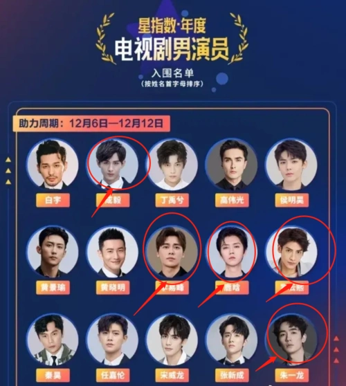 腾讯年度男歌手入围名单出炉,肖战蔡徐坤上榜,王一博却遗憾落选