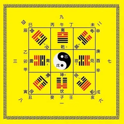 五行阴阳四象八卦九宫东西方星座星宿简介